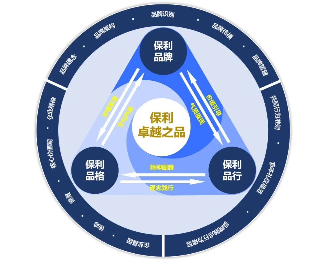 尊时凯龙新闻